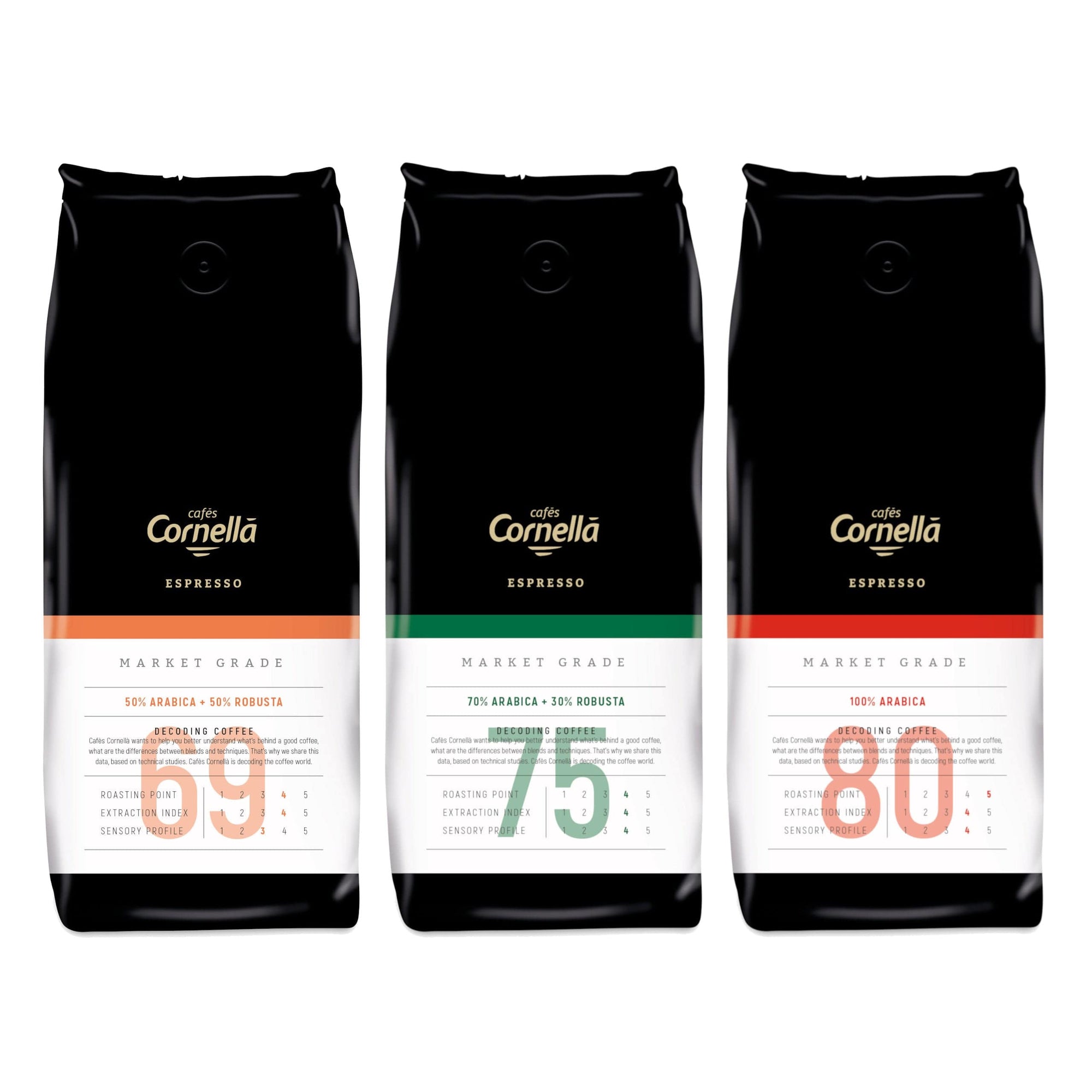 Produkt CORNELLA Kawa ziarnista Kawa ziarnista CORNELLA Espresso Market Grade MIX 3x 1 kg Z00238