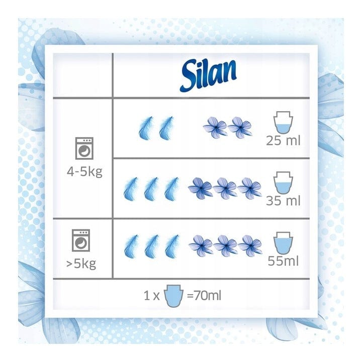 Produkt SILAN Płyny do płukania Płyn do płukania tkanin SILAN Cool Fresh 126 prań 2,772l 001883