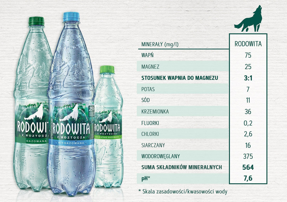 Produkt RODOWITA Woda Woda mineralna RODOWITA z Roztocza niegazowana Active Paleta 684x 1l K_045224_684