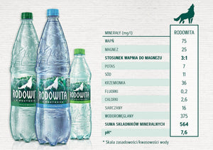 Produkt RODOWITA Woda Woda mineralna RODOWITA z Roztocza niegazowana Active Paleta 684x 1l K_045224_684